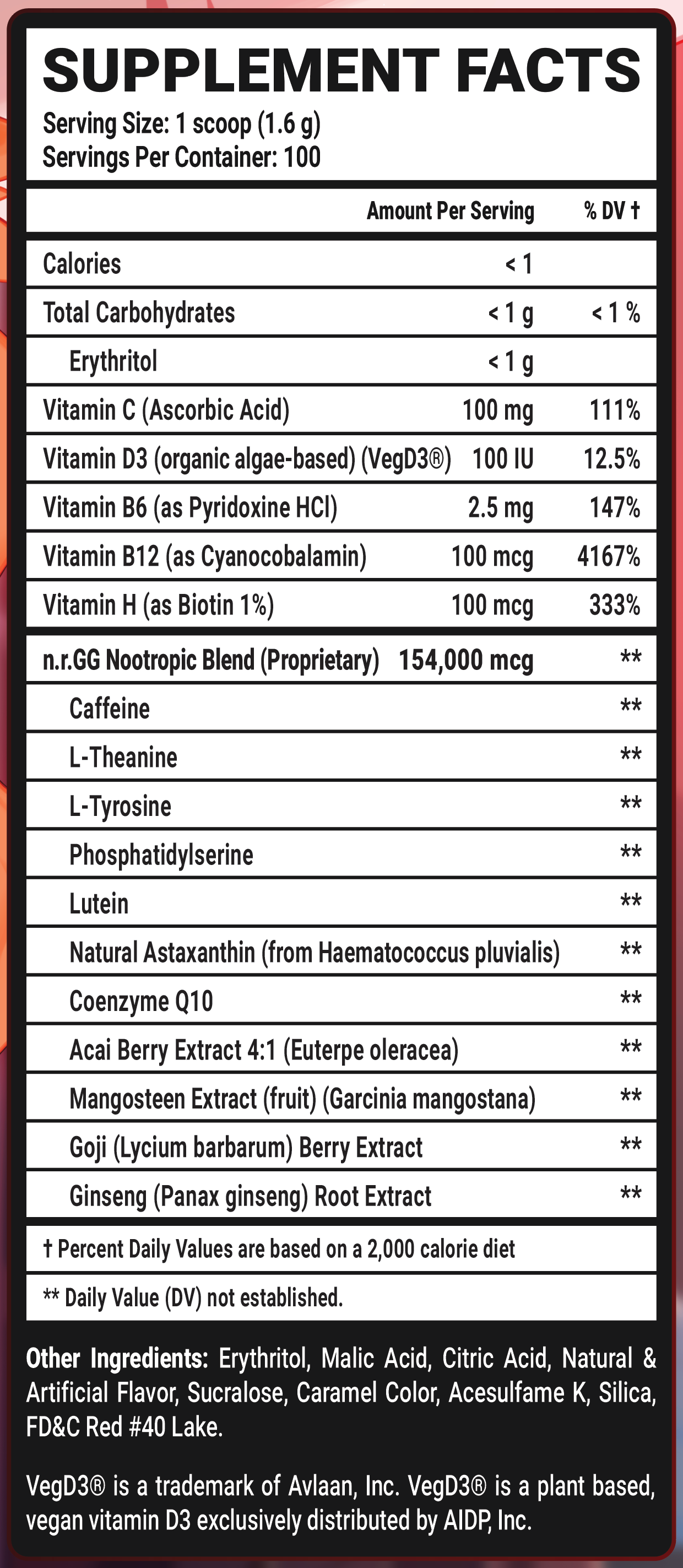 Doggy Style GG by Buffpup - 100 Servings Nutrition Chart